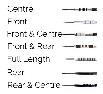 red-dragon-grip-zones